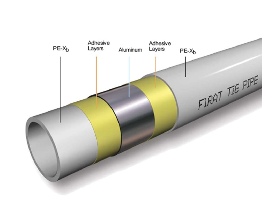 Finished PEX-AL-PEX composite pipe produced by Xinrongplas machine